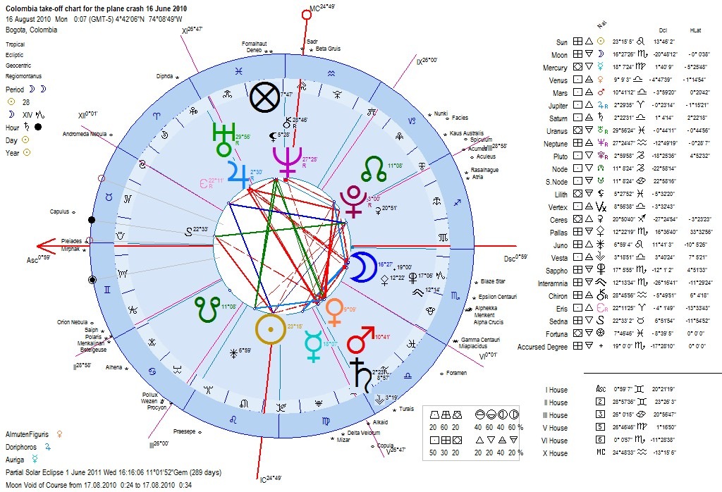 [astrologyhoroscopecolombiatakeoffofc[4].jpg]
